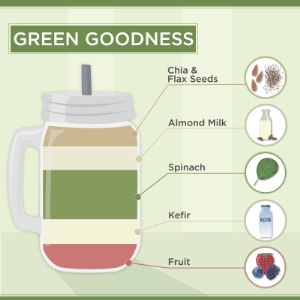 Green-Goodness-Smoothies-(1)_编辑.jpg