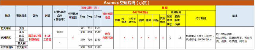 ARAMEX空运专线修改.png