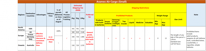Aramex Air Cargo (Small).png