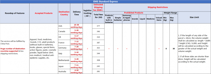 EMS Standard Express.png