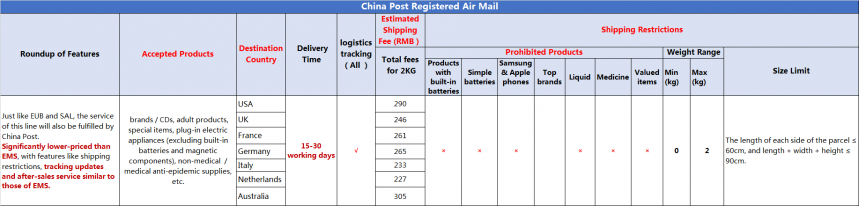 China Post Registered Air Mail.png